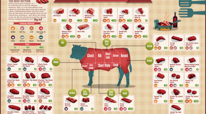 Beef Charts