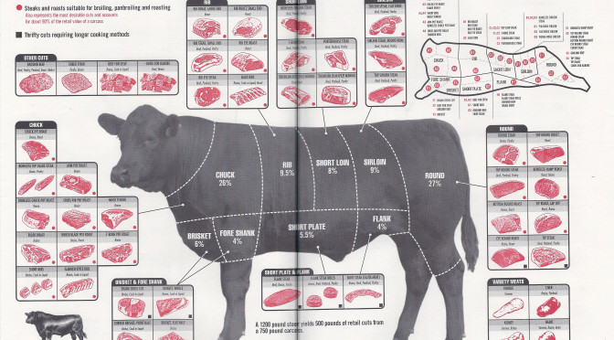 Butcher Cuts Of Beef Chart