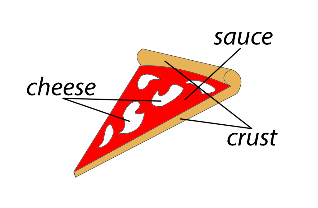 pizza diagram