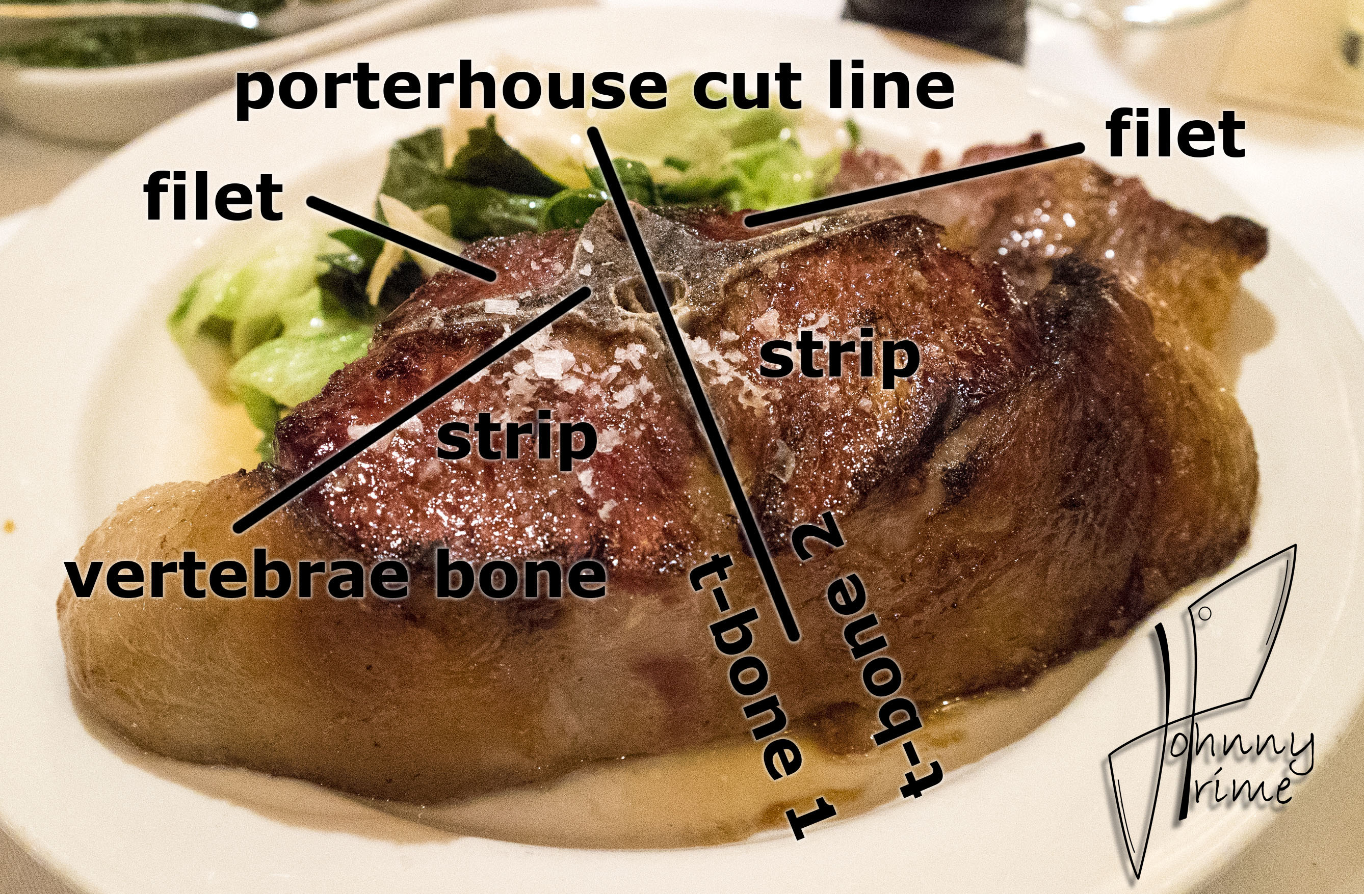 Meat 102: Cuts, Anatomy & Preparation