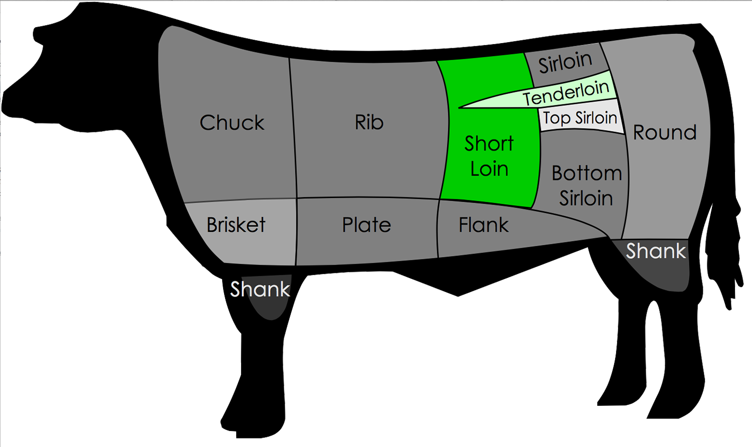Beef Parts Diagram